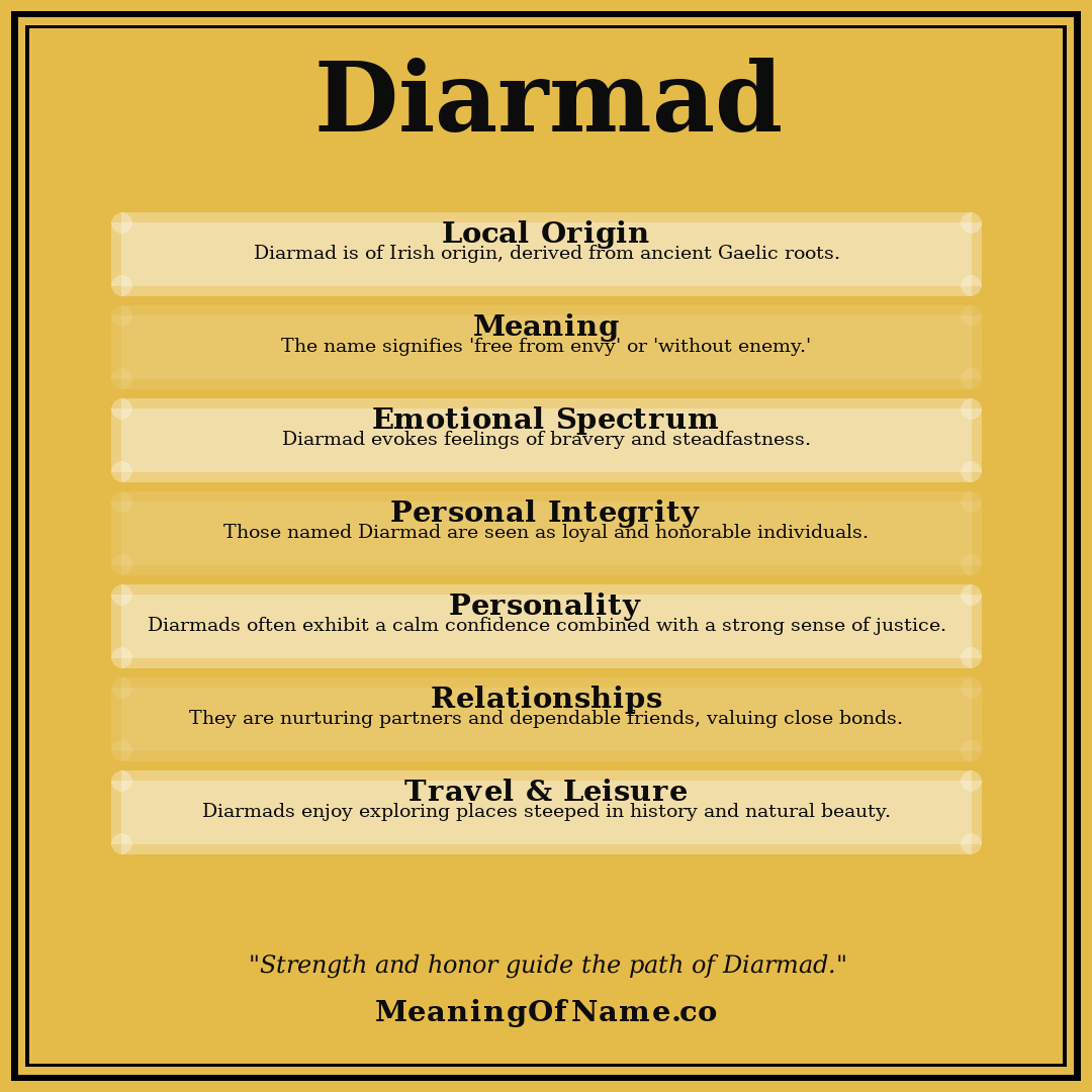 Diarmad name meaning poster