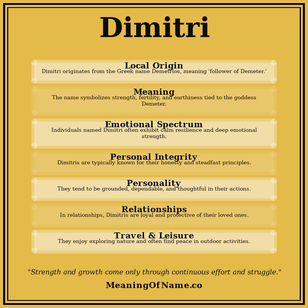 Dimitri name meaning poster