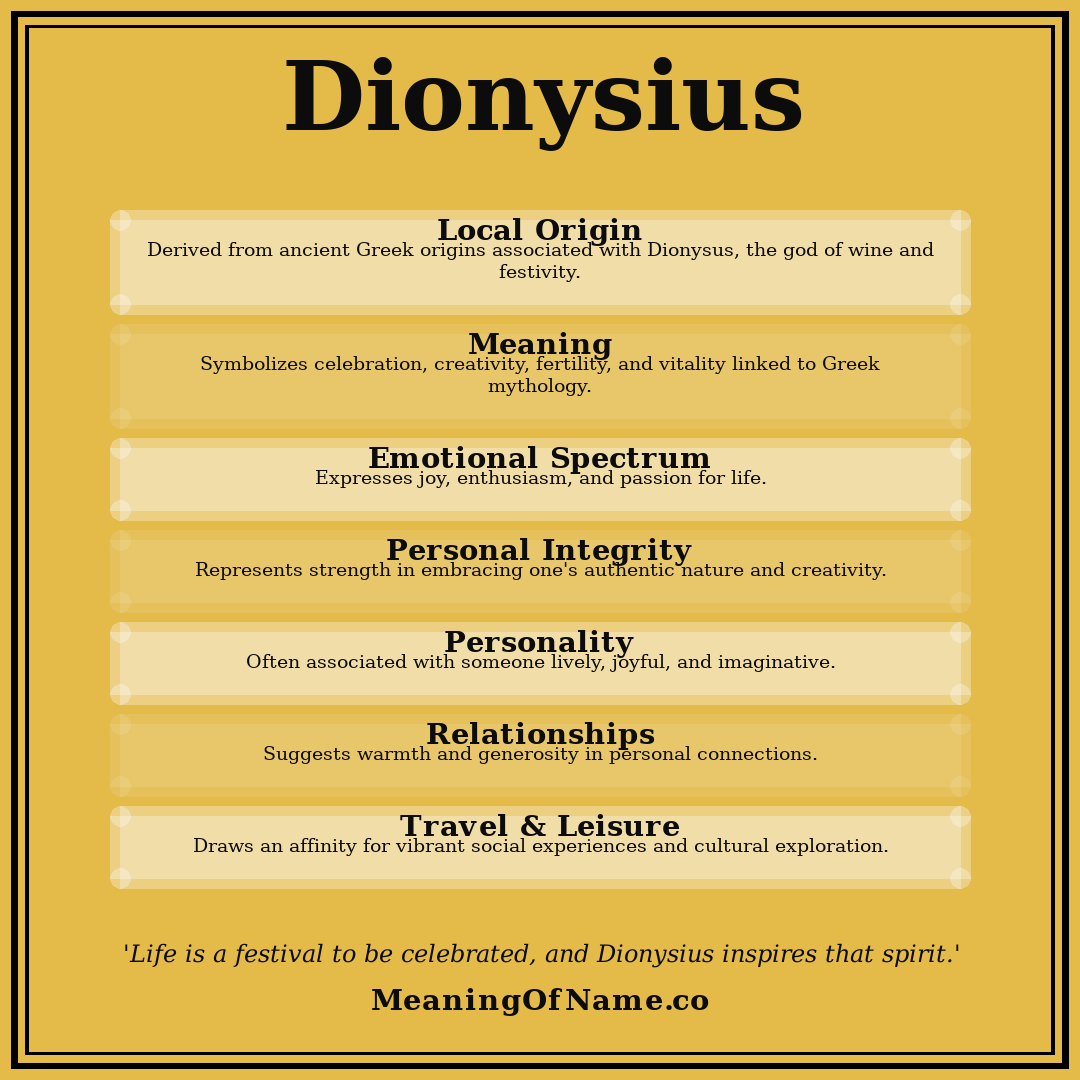 Dionysius name meaning poster