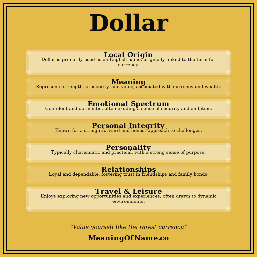 Dollar name meaning poster
