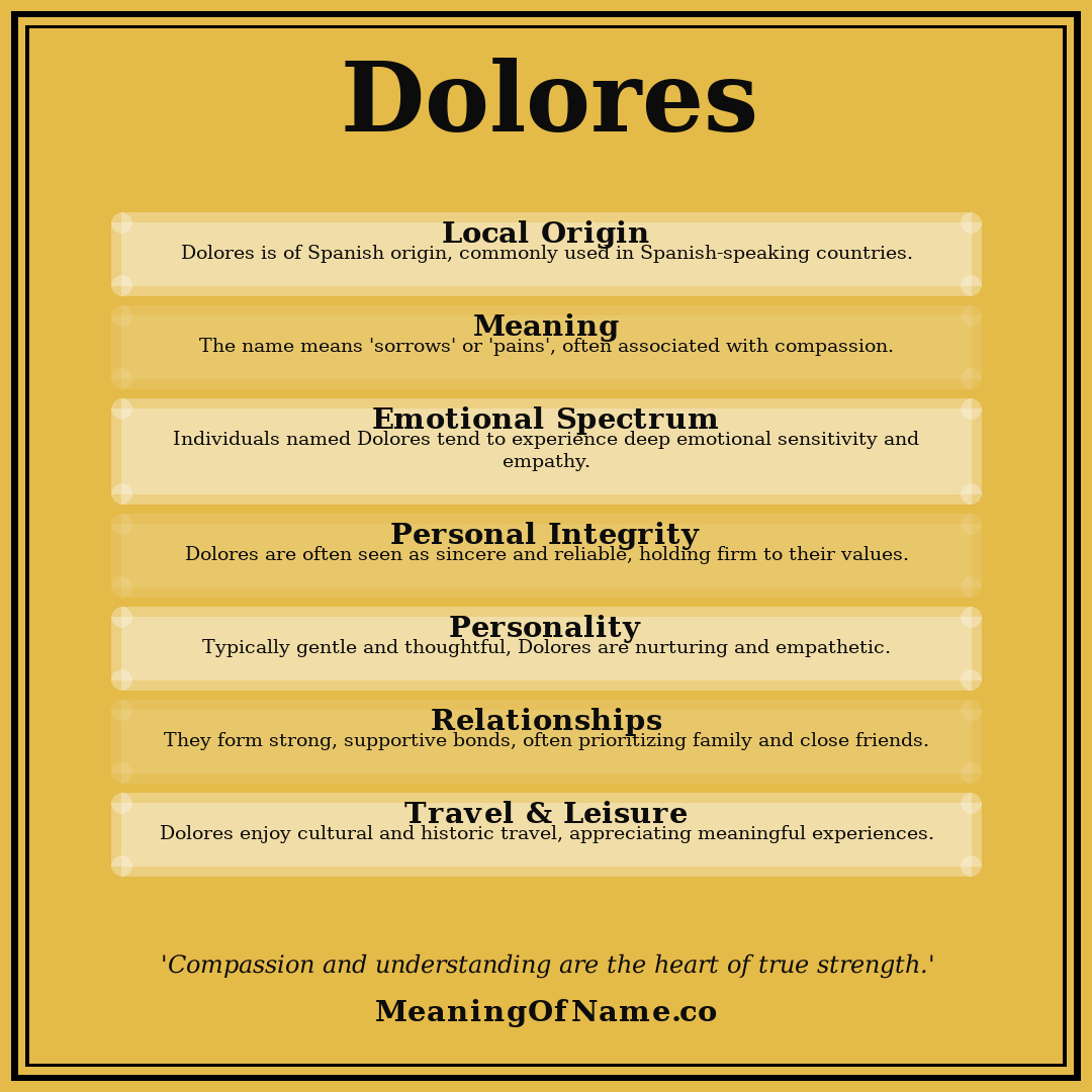 Dolores name meaning poster