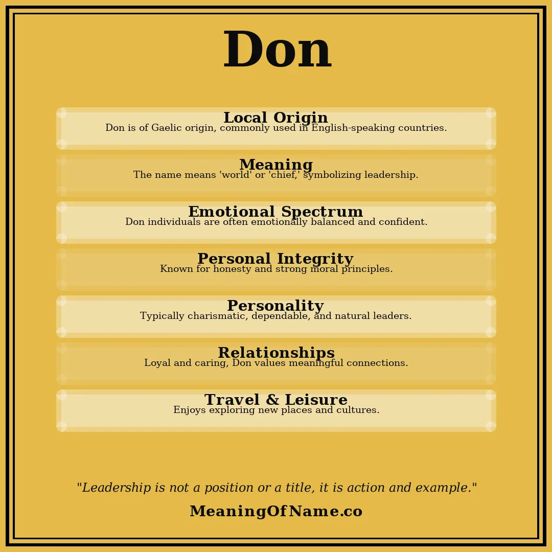 Don name meaning poster