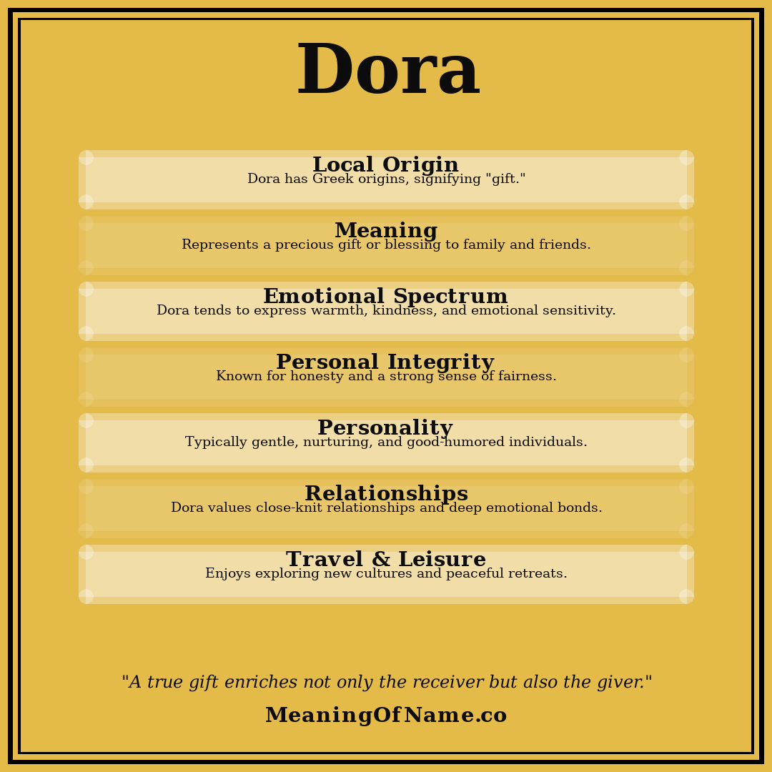 Dora name meaning poster