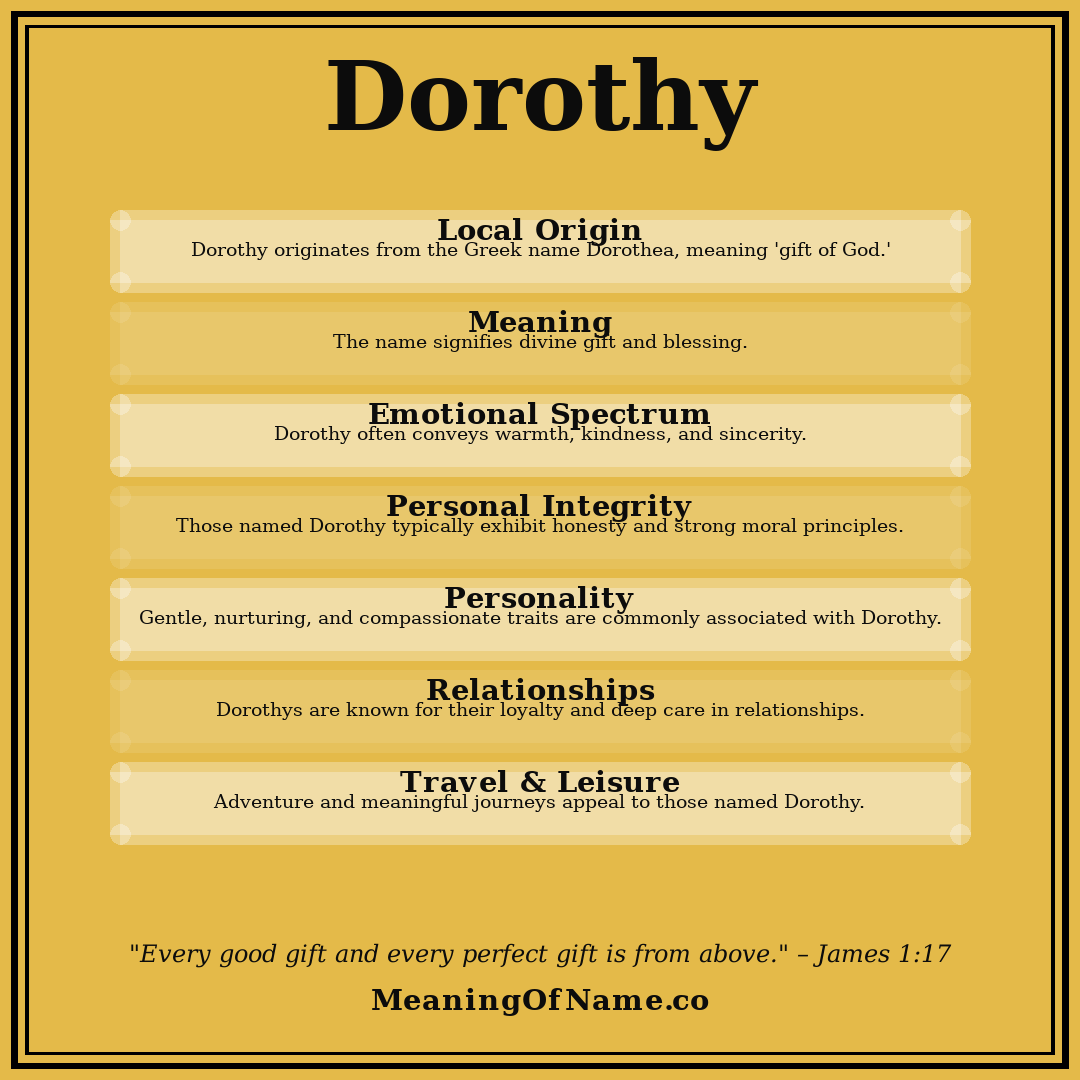Dorothy name meaning poster