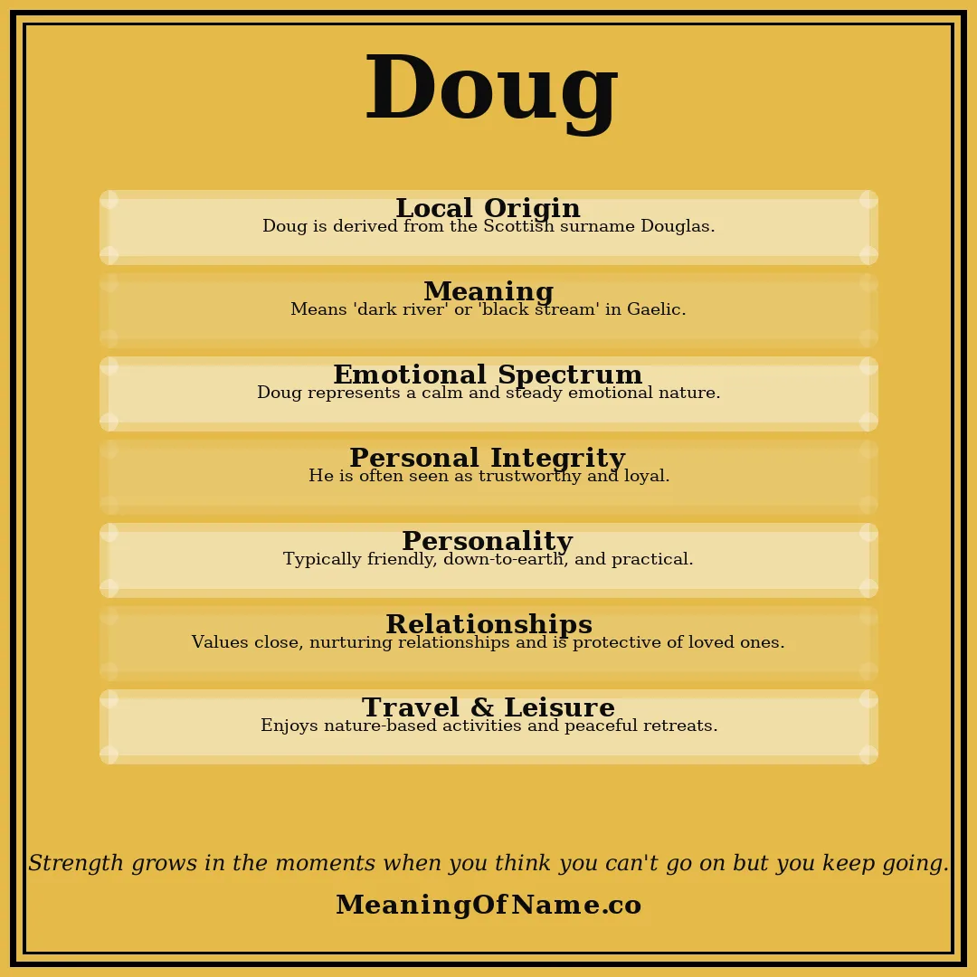 Doug name meaning poster
