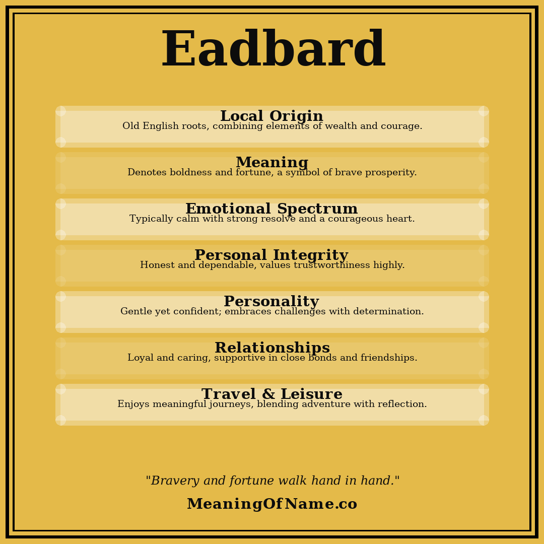 Eadbard name meaning poster