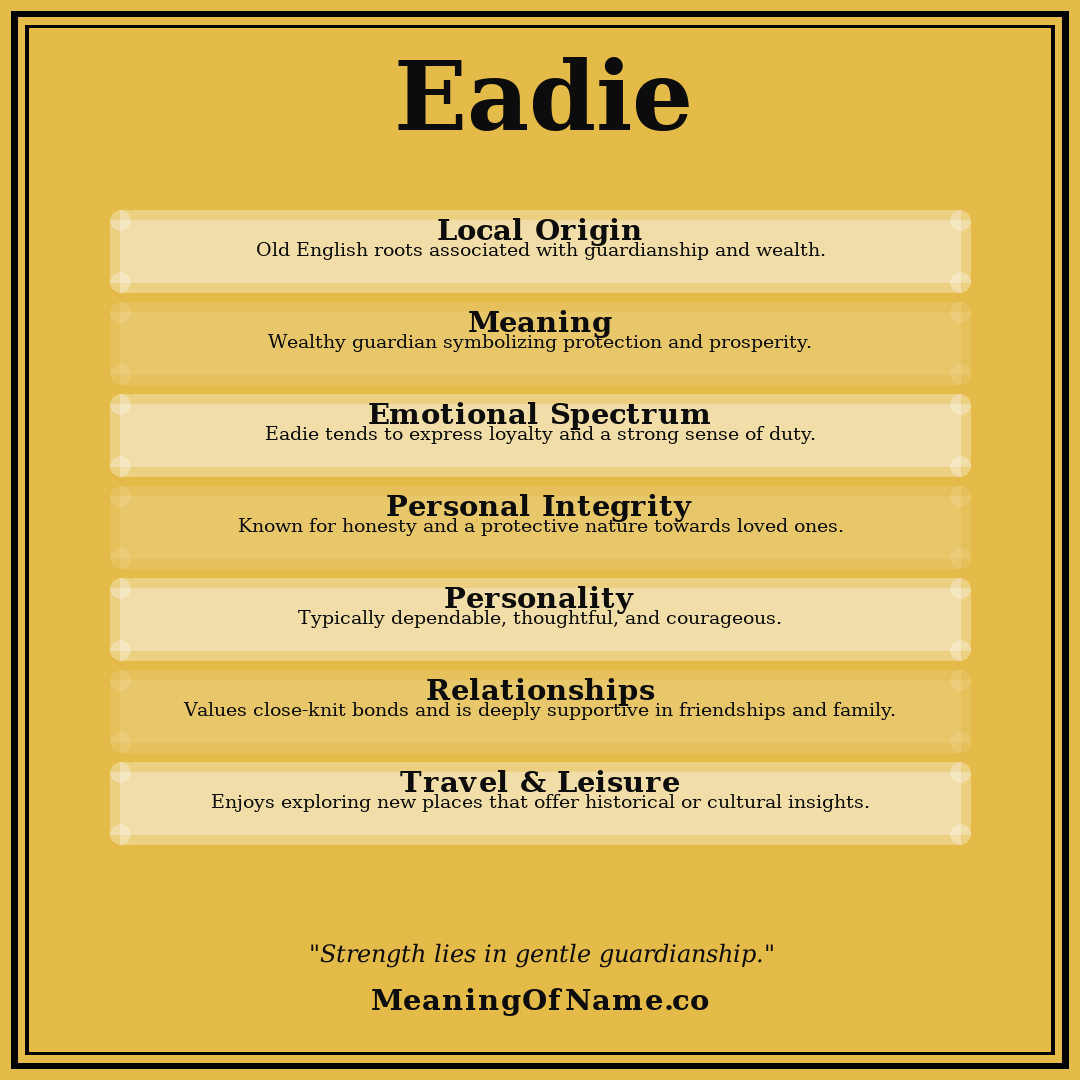 Eadie name meaning poster