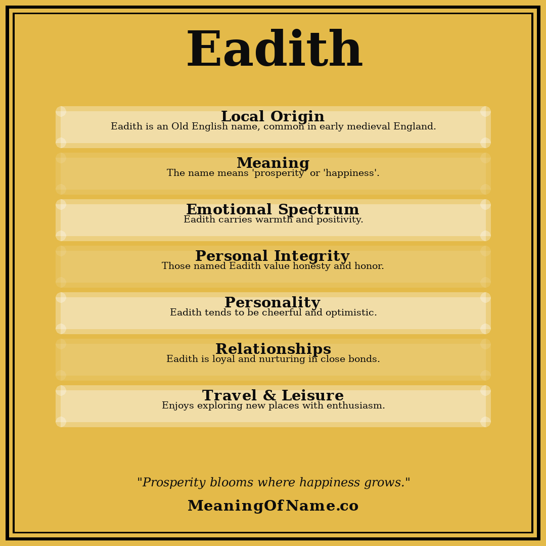 Eadith name meaning poster
