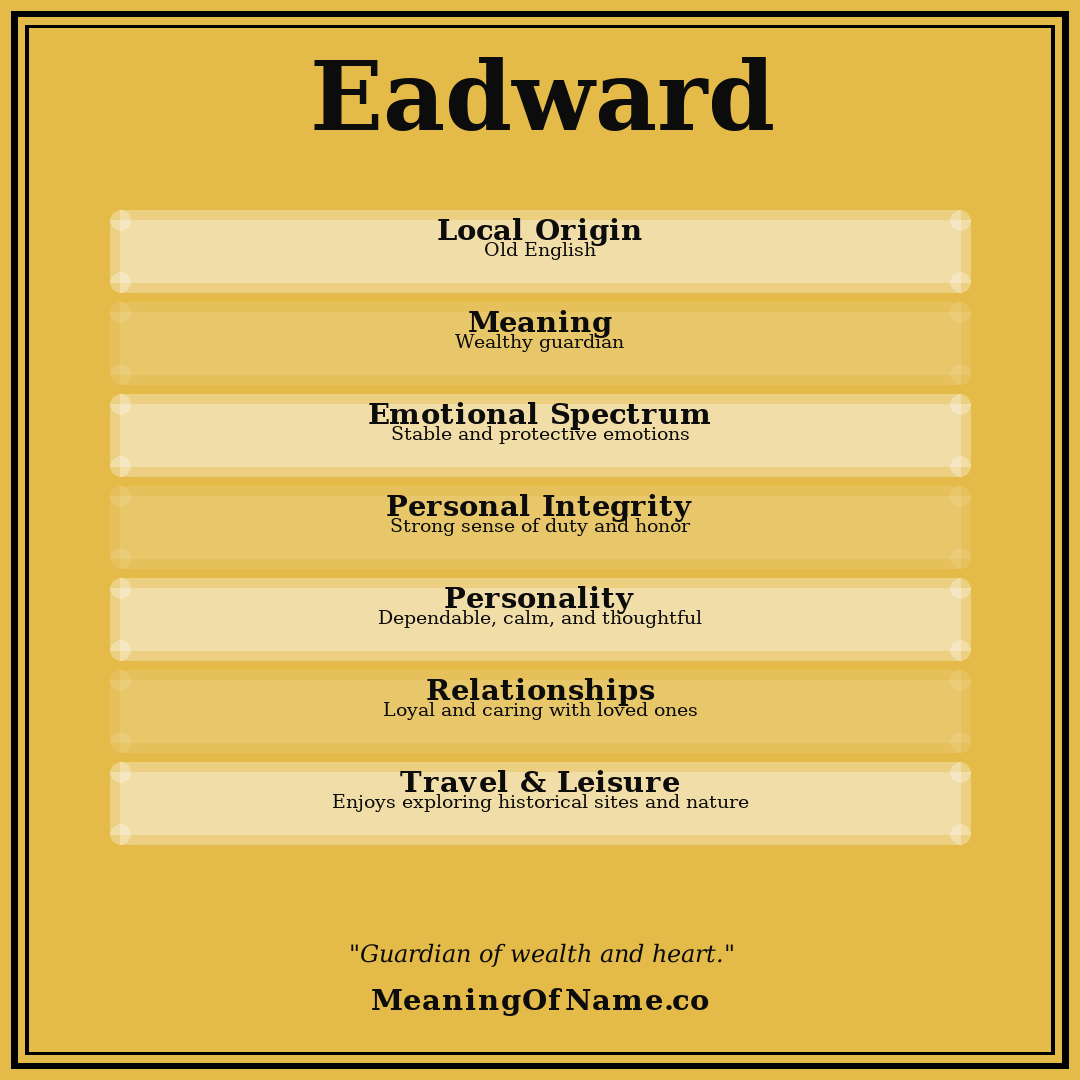 Eadward name meaning poster