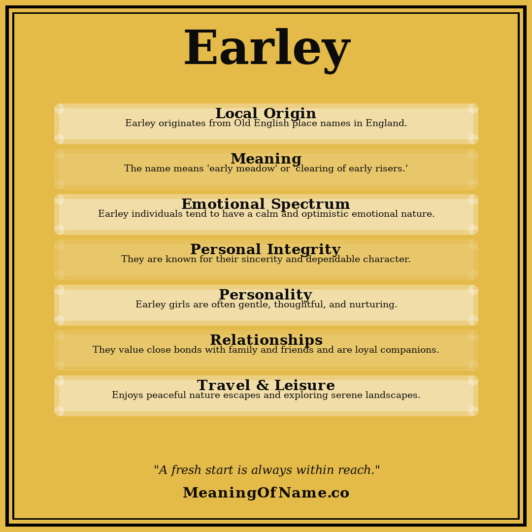 Earley name meaning poster