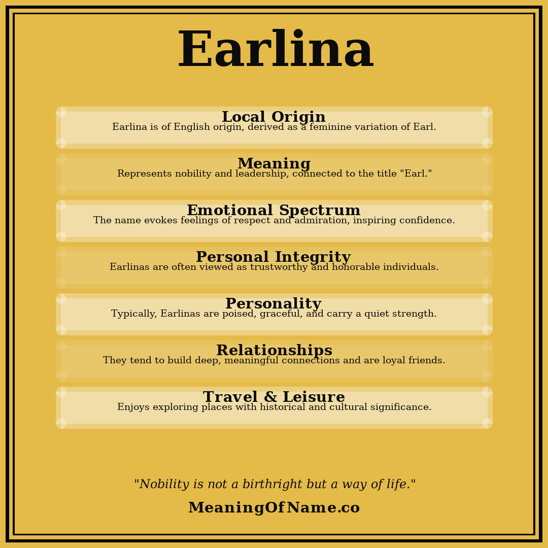 Earlina name meaning poster
