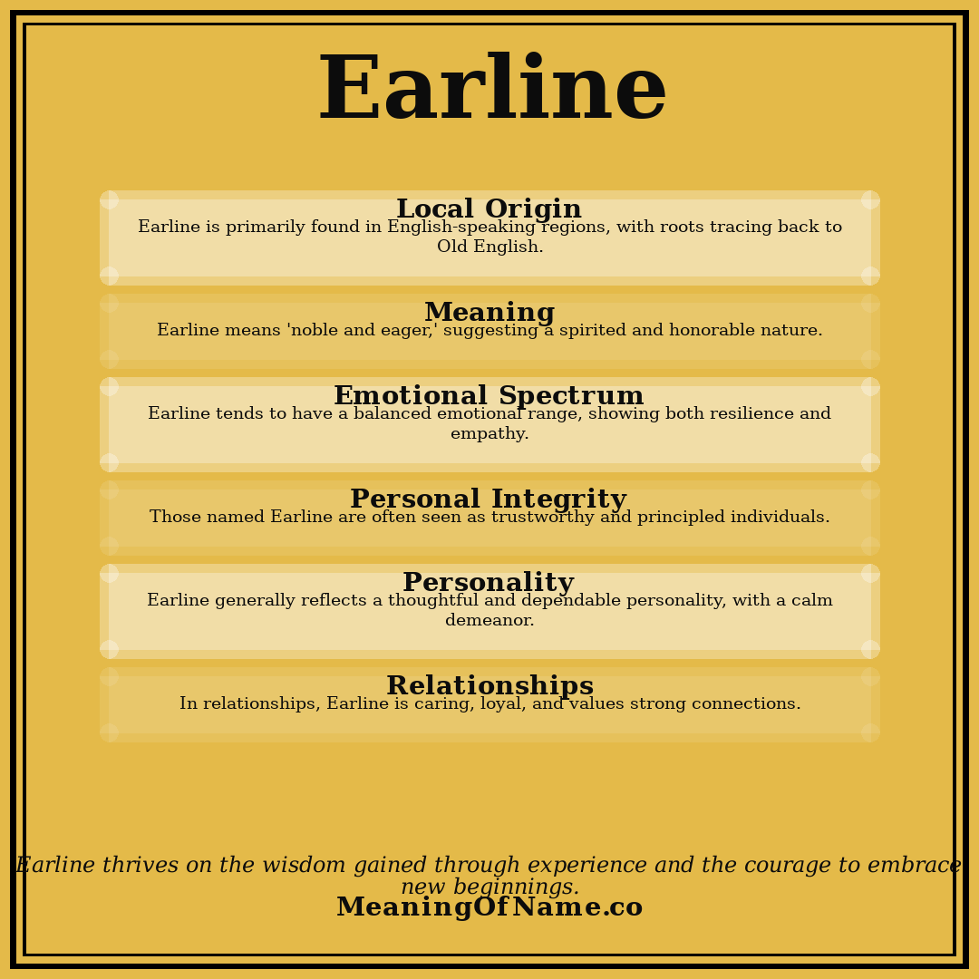 Earline name meaning poster