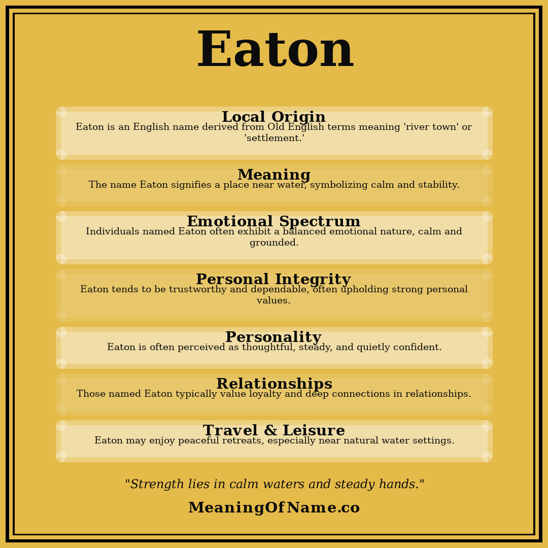 Eaton name meaning poster