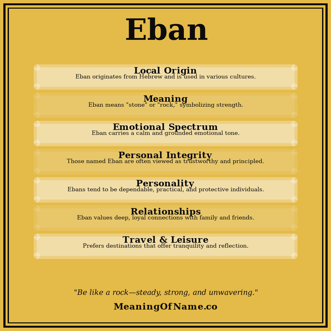 Eban name meaning poster