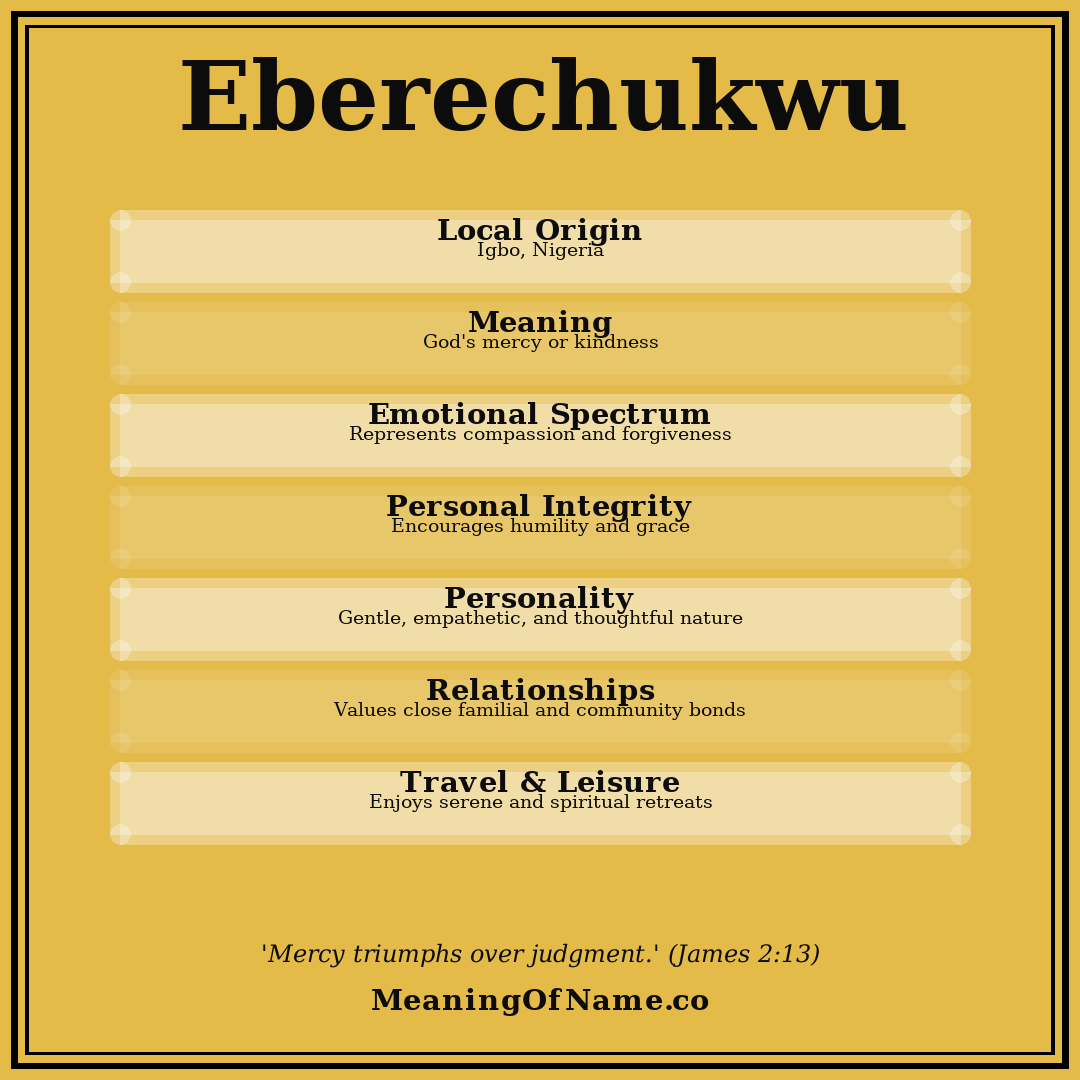 Eberechukwu name meaning poster