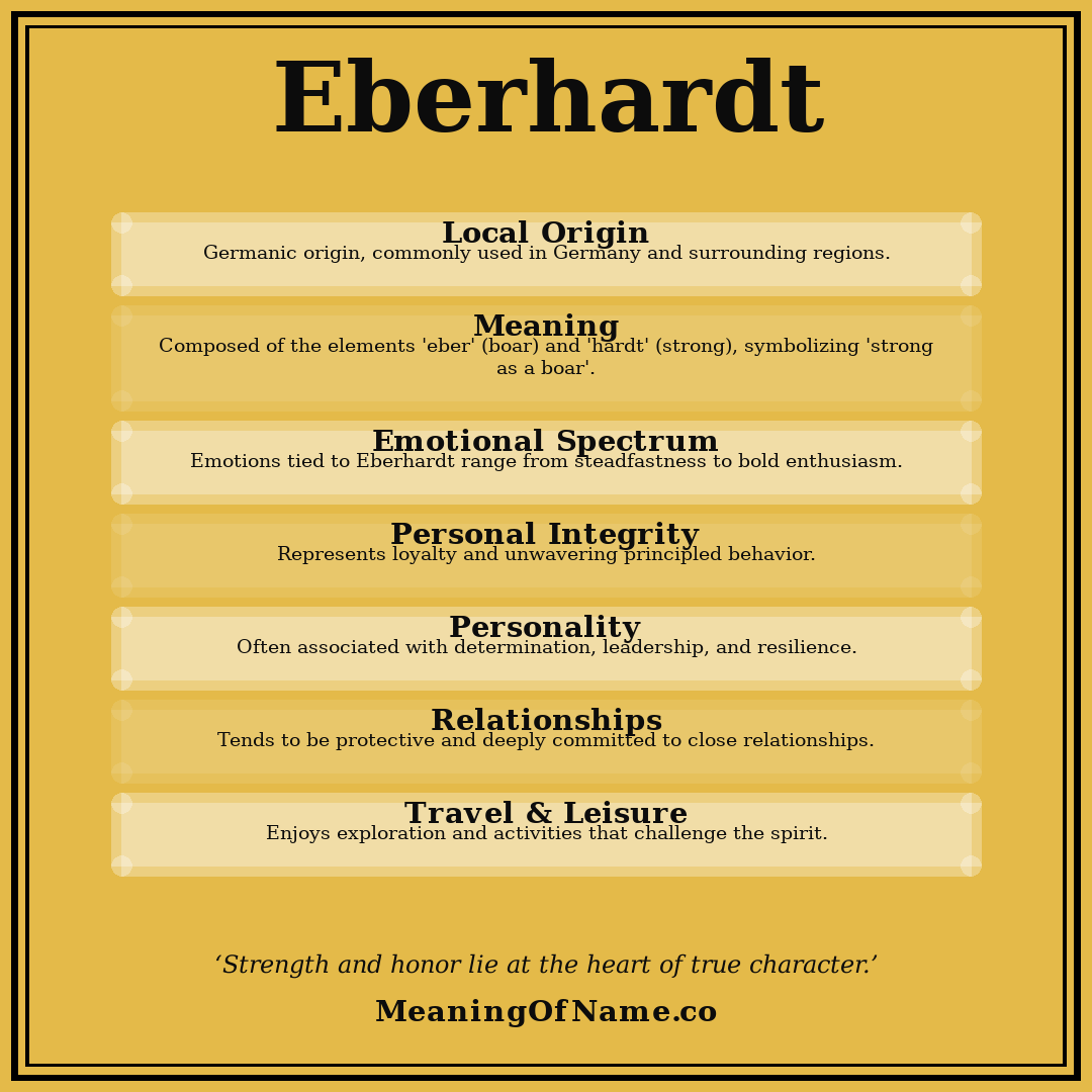Eberhardt name meaning poster