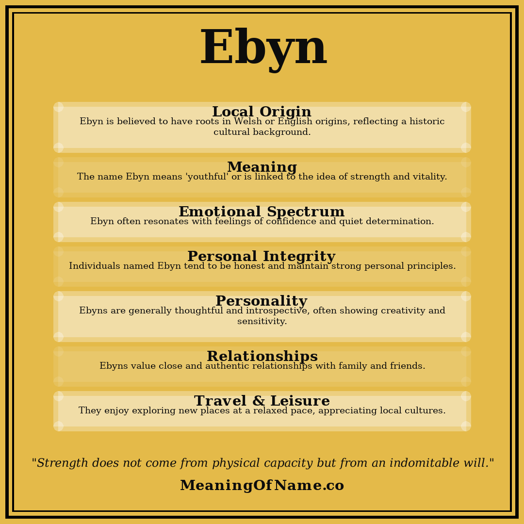 Ebyn name meaning poster