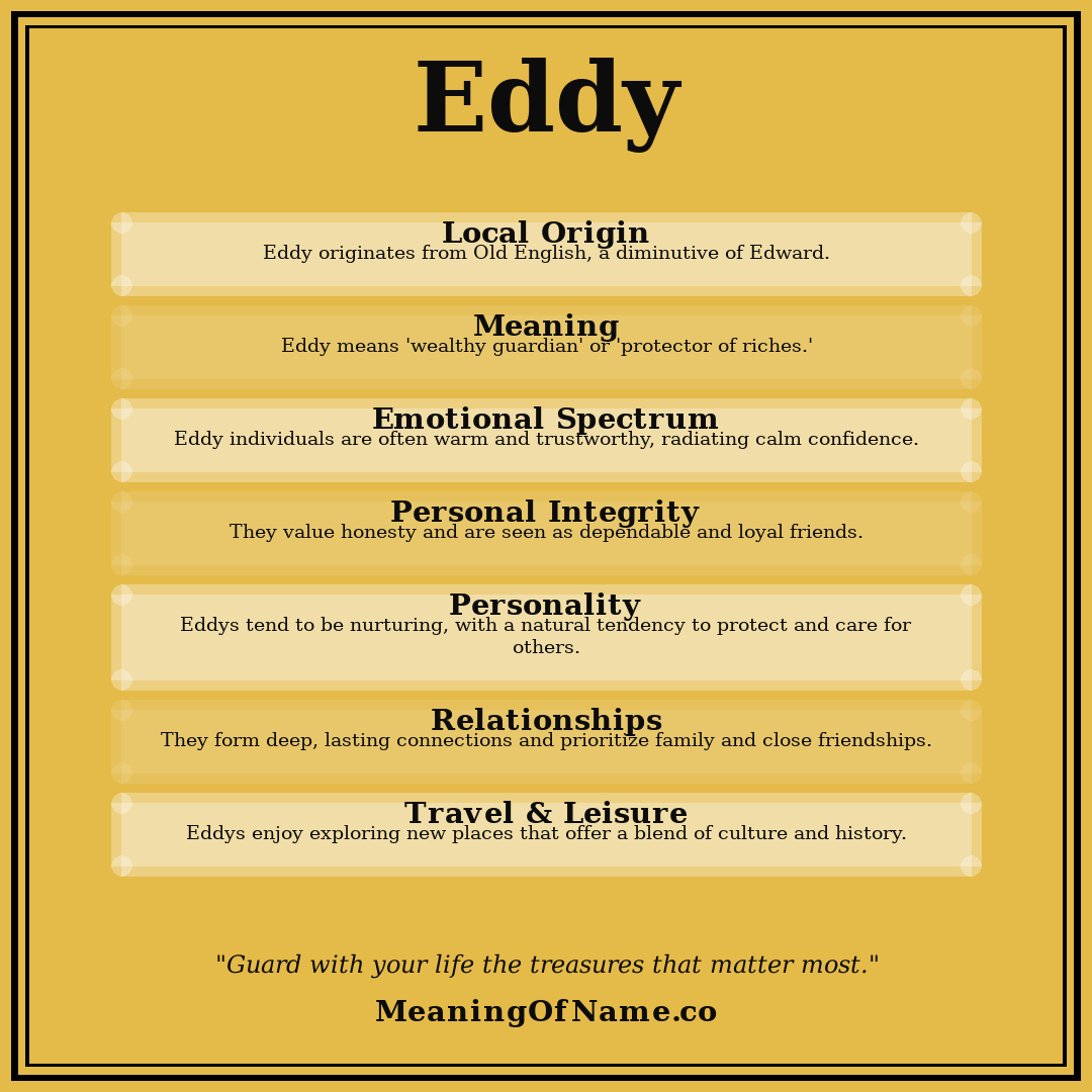 Eddy name meaning poster