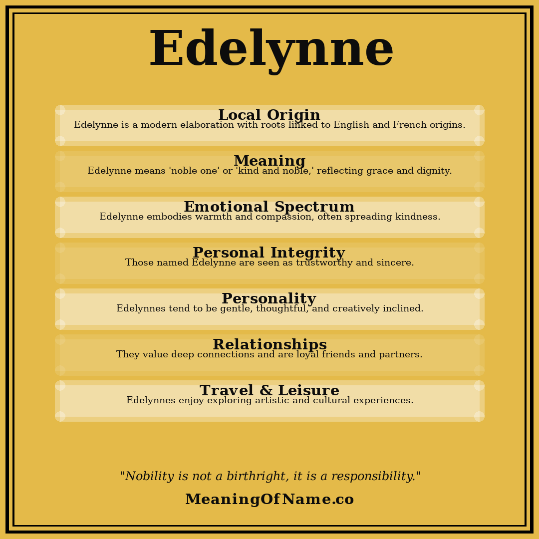 Edelynne name meaning poster
