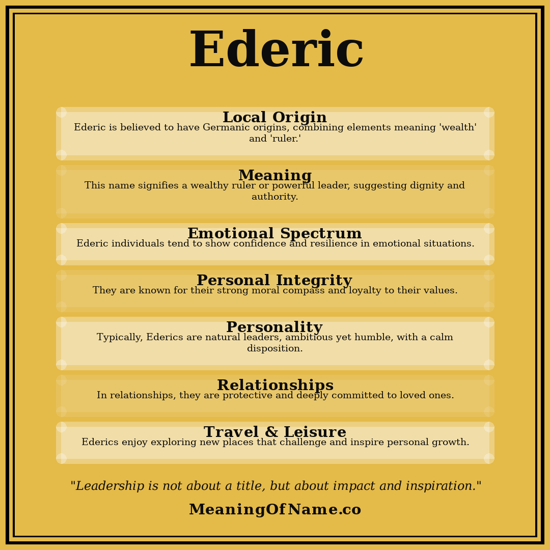 Ederic name meaning poster