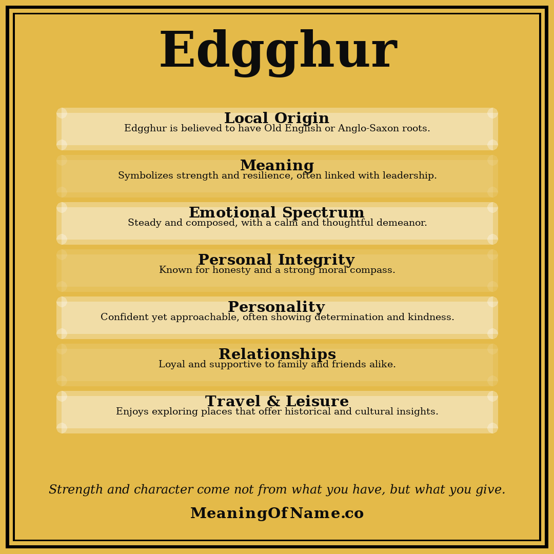 Edgghur name meaning poster