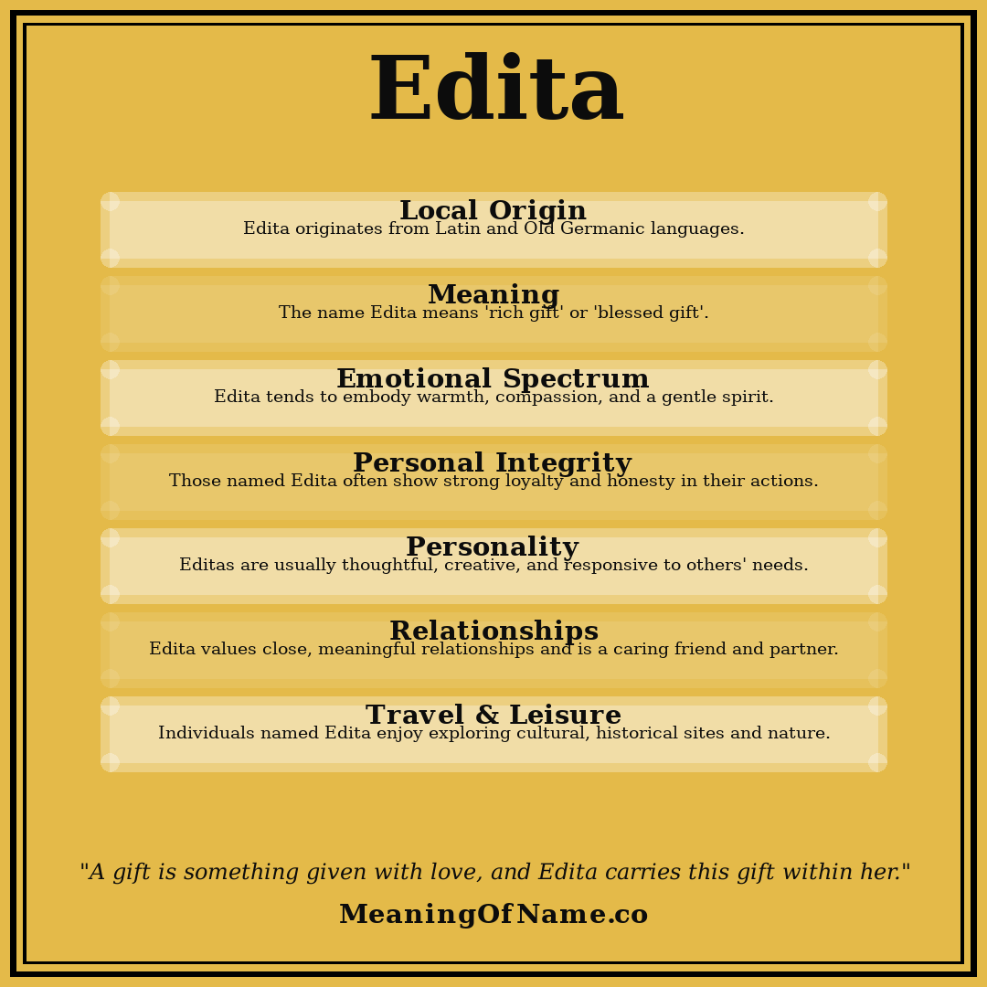 Edita name meaning poster