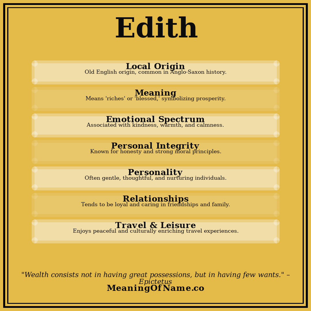 Edith name meaning poster