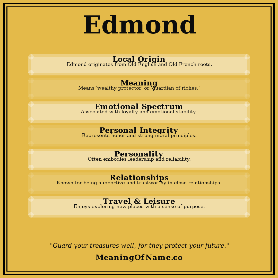Edmond name meaning poster