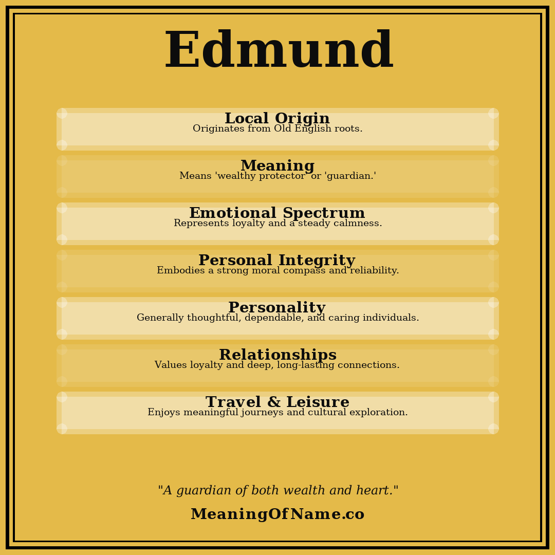 Edmund name meaning poster