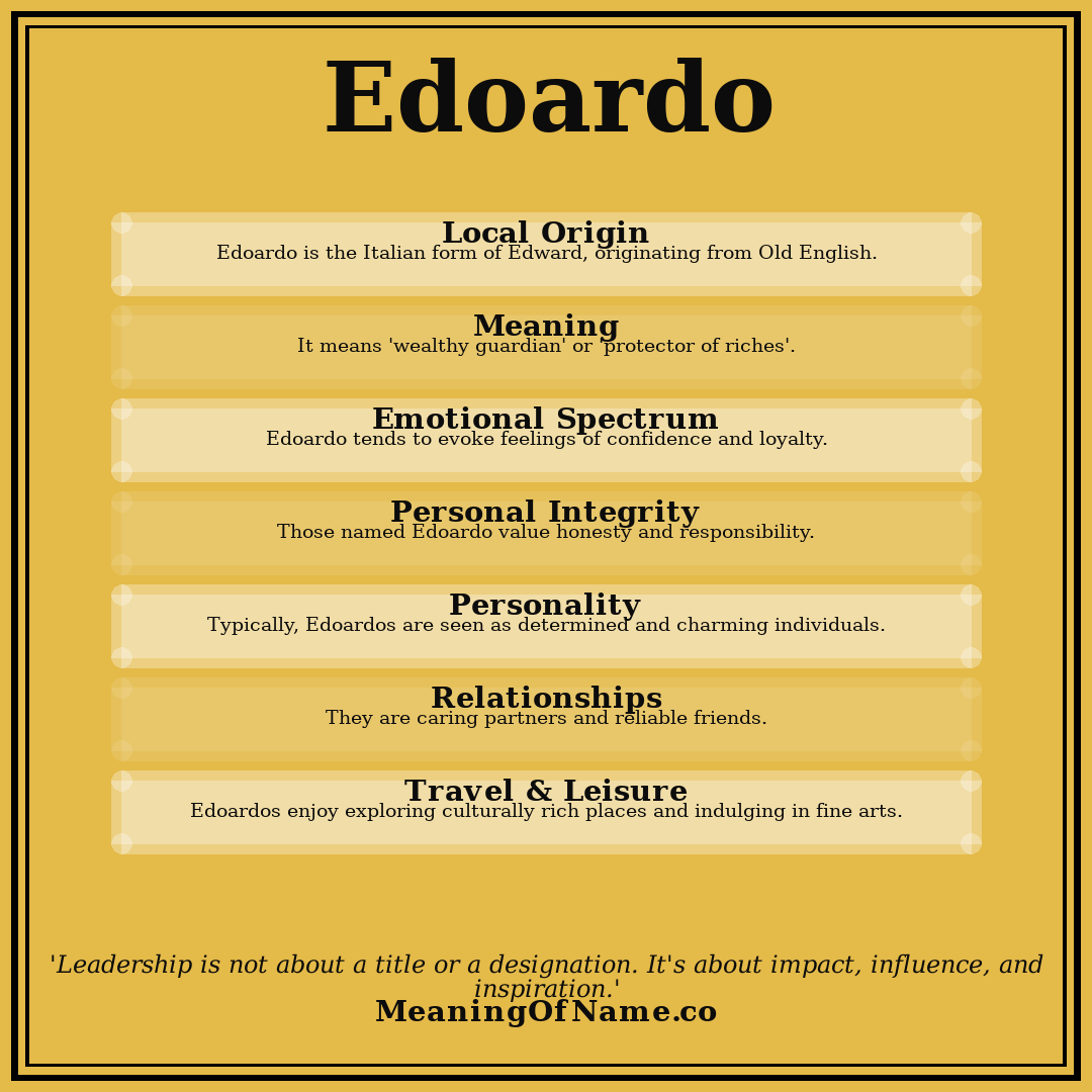 Edoardo name meaning poster