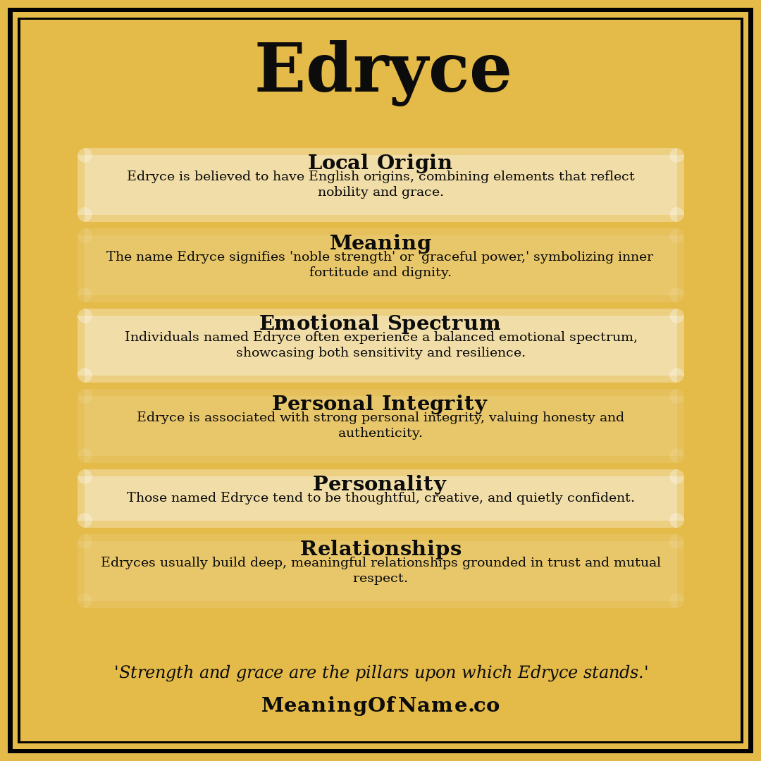 Edryce name meaning poster