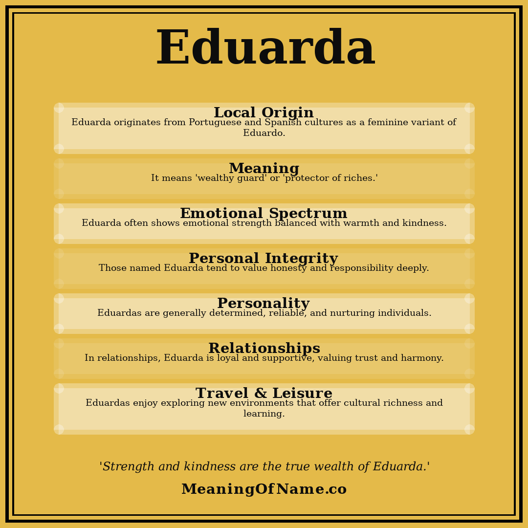 Eduarda name meaning poster