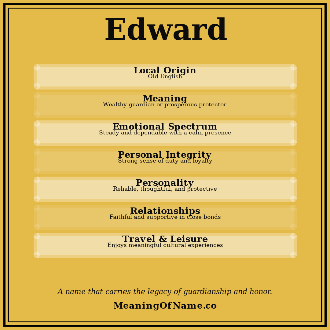 Edward name meaning poster