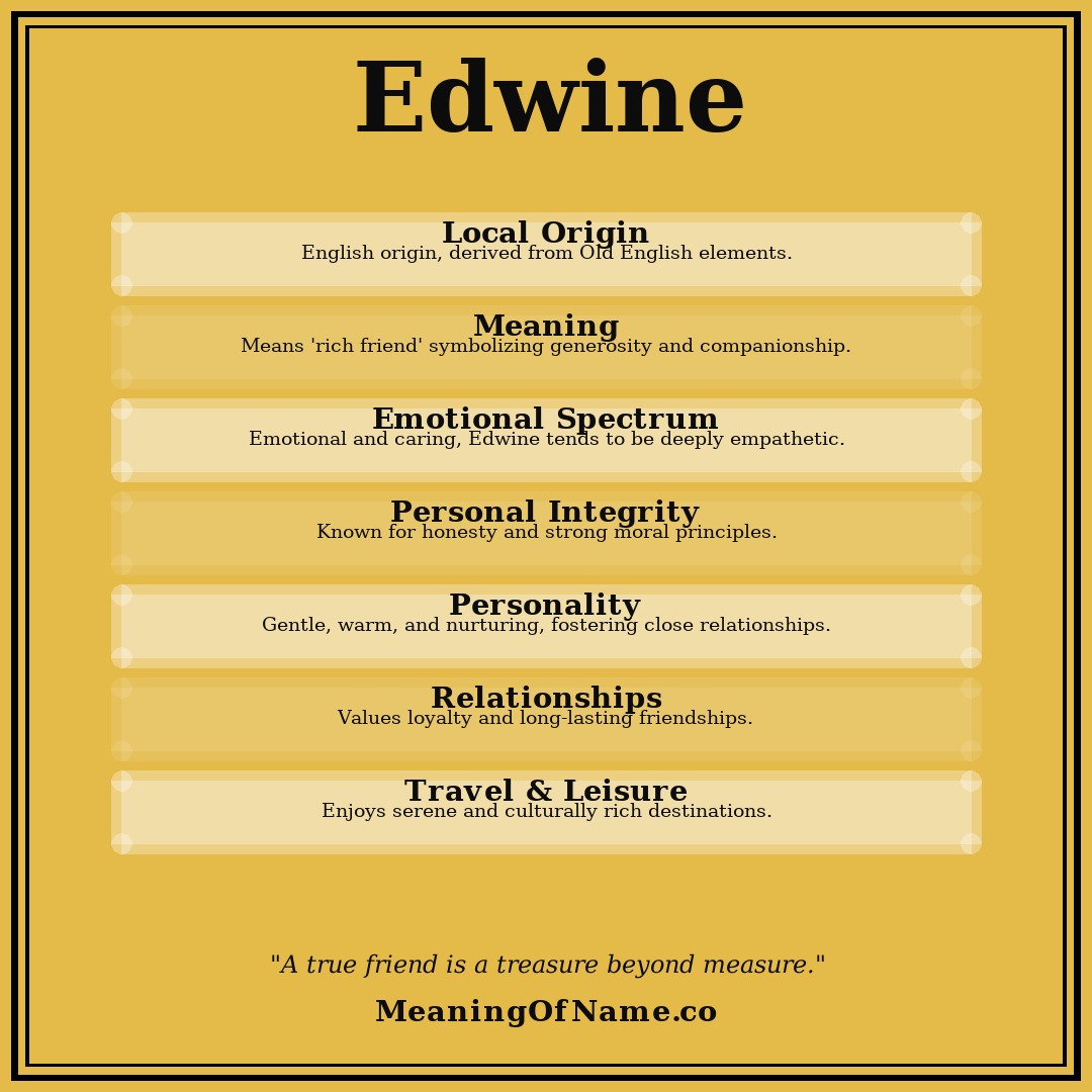 Edwine name meaning poster