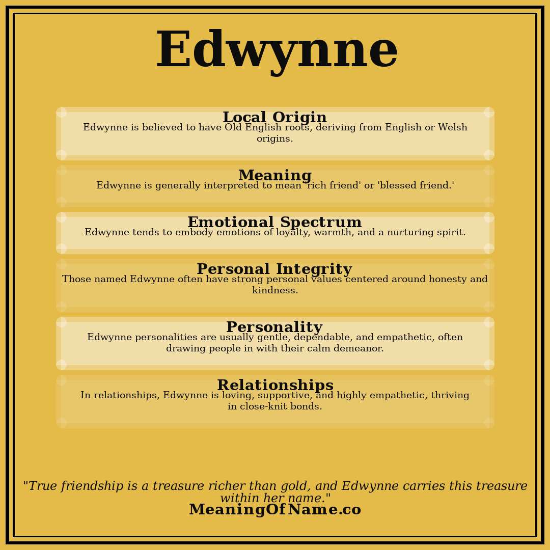Edwynne name meaning poster