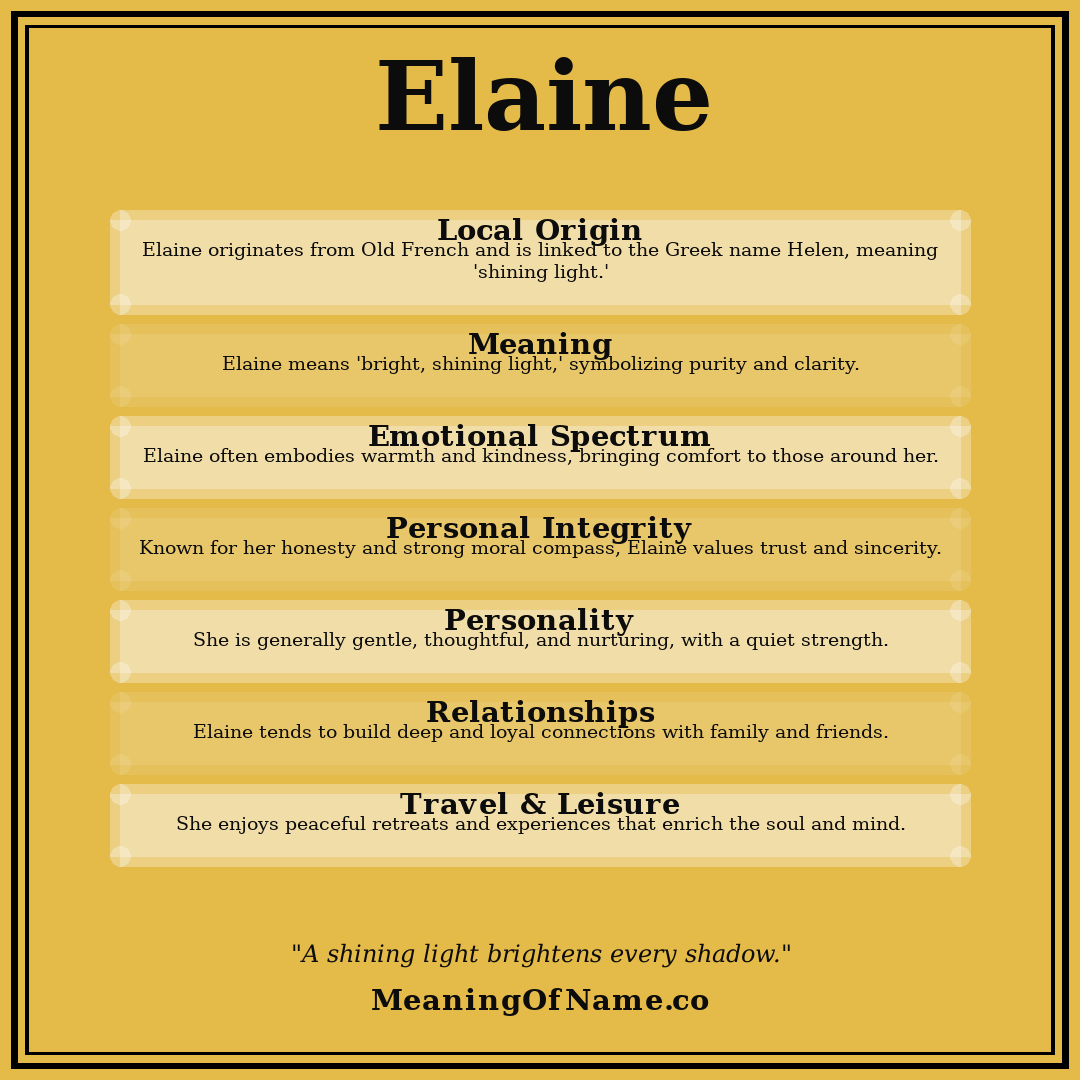 Elaine name meaning poster