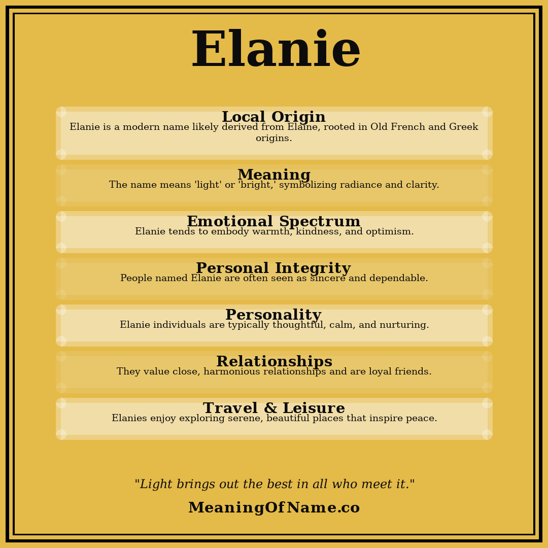 Elanie name meaning poster