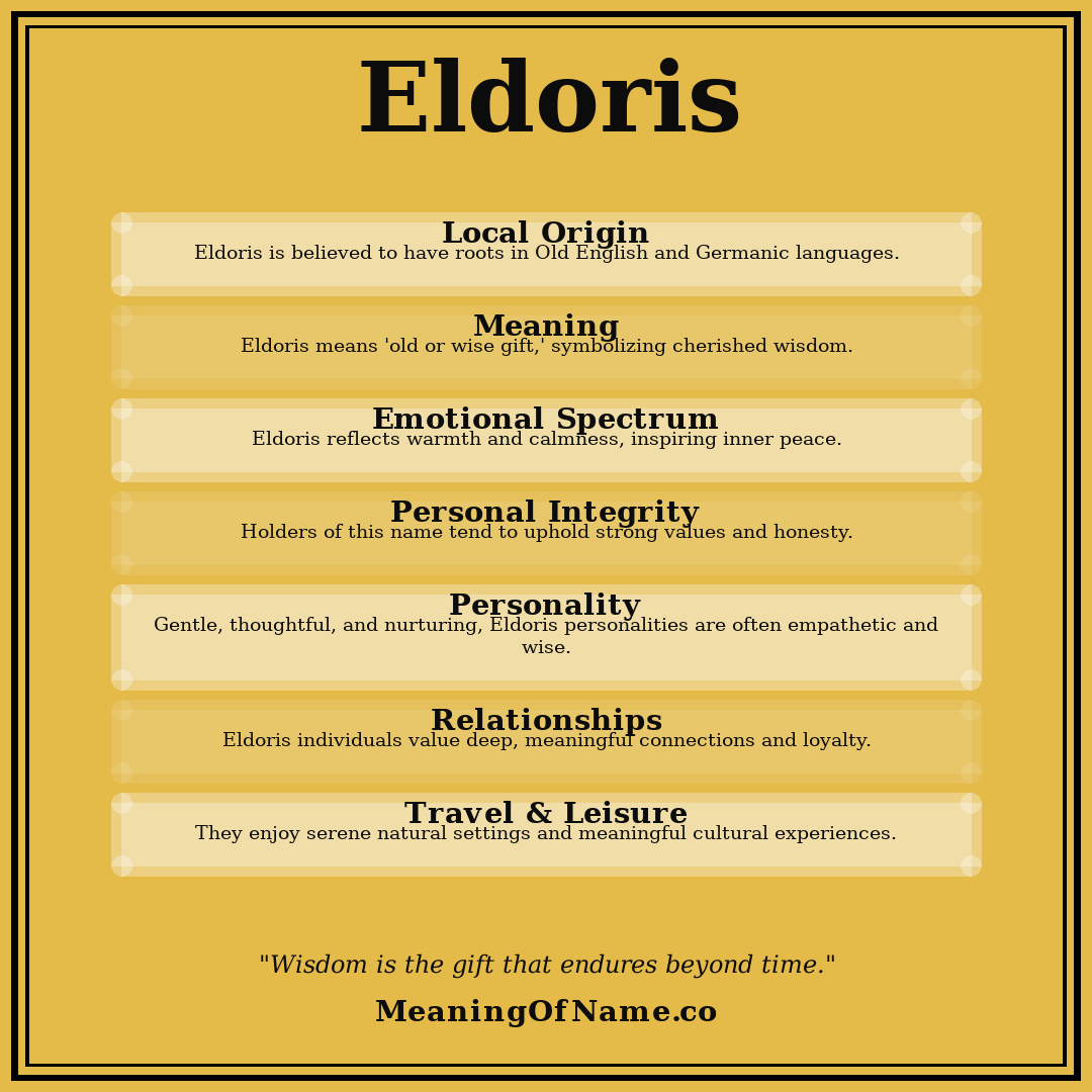 Eldoris name meaning poster