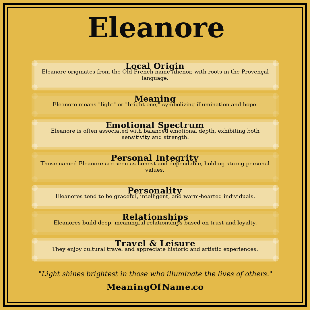 Eleanore name meaning poster