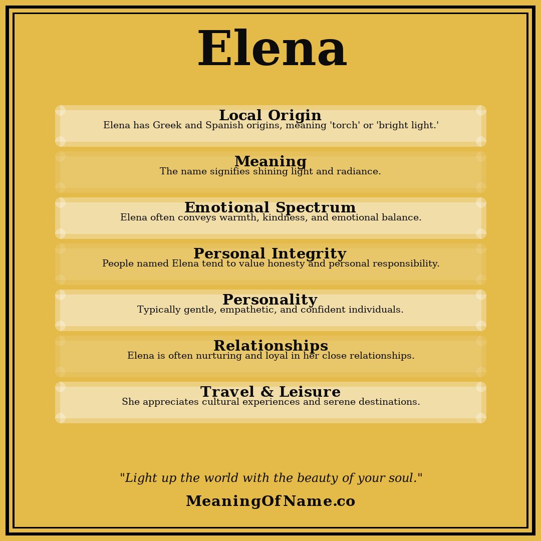 Elena name meaning poster
