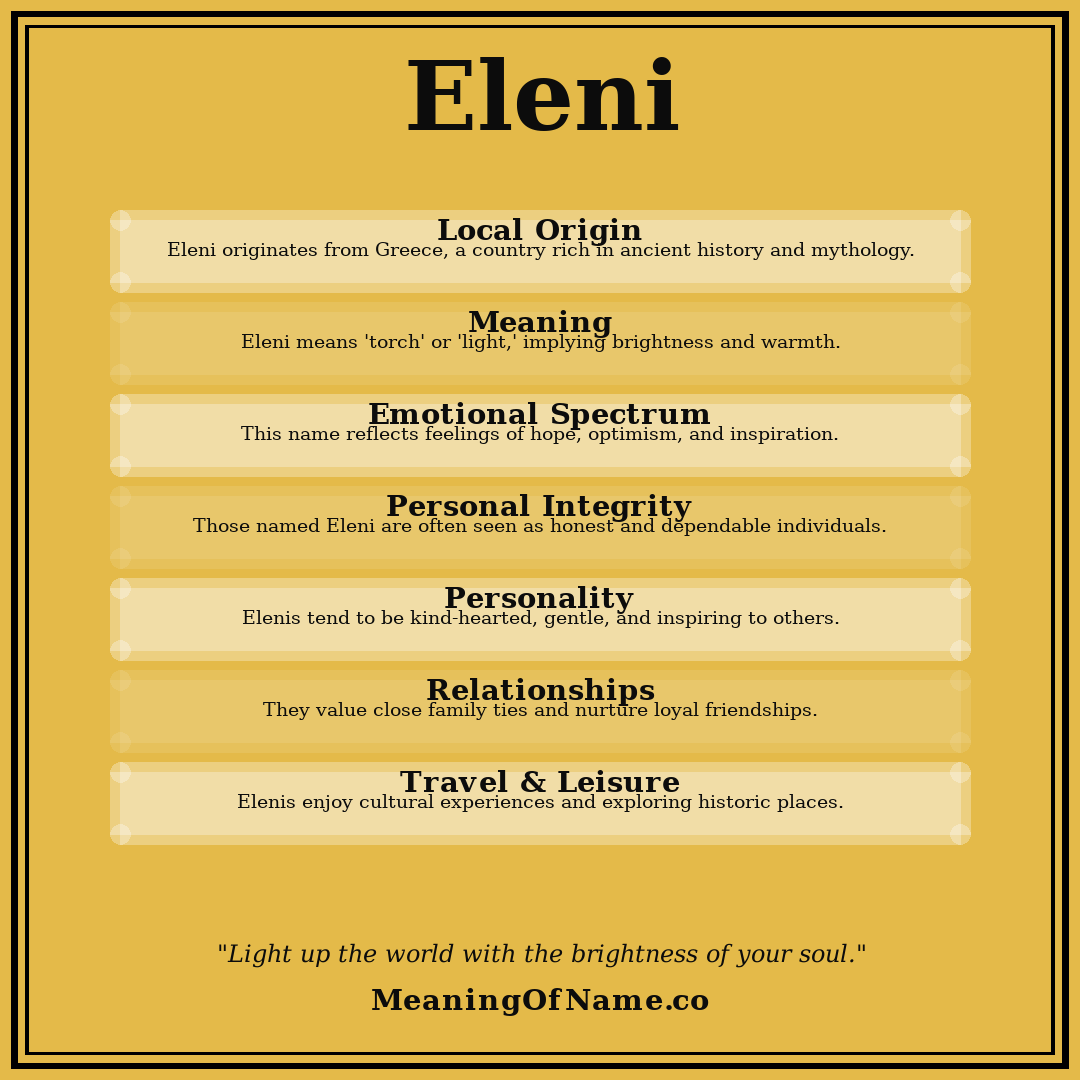 Eleni name meaning poster