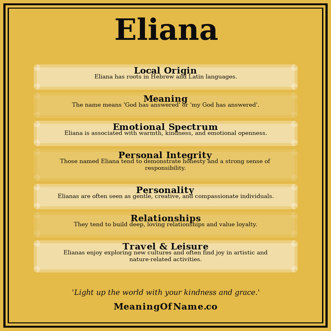 Eliana name meaning poster