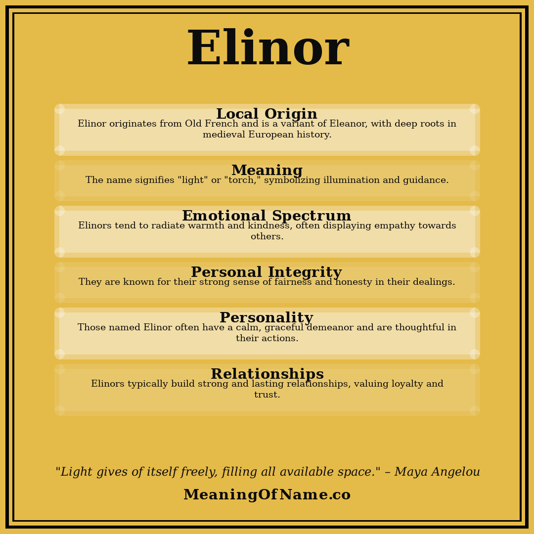 Elinor name meaning poster