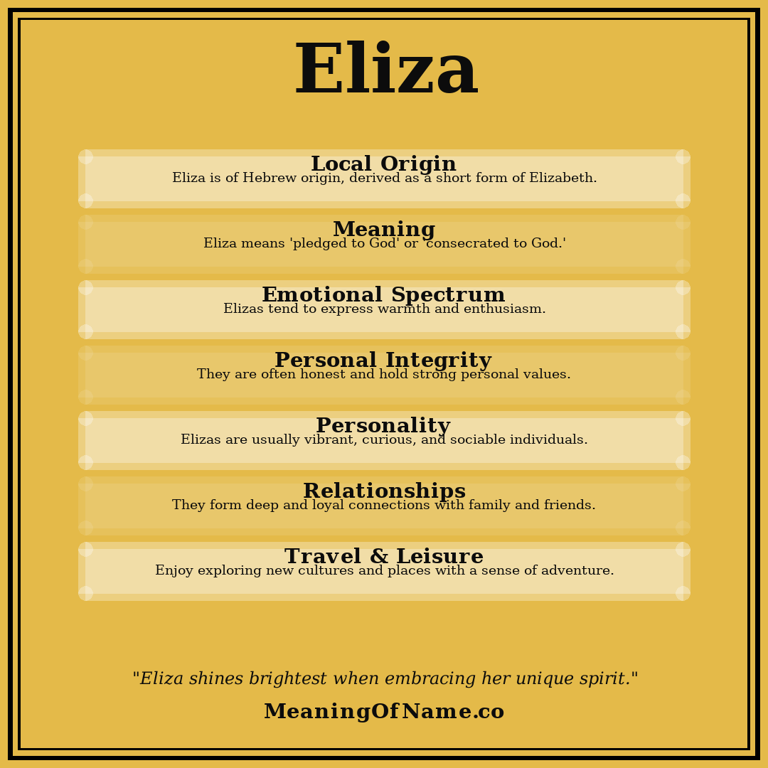 Eliza name meaning poster