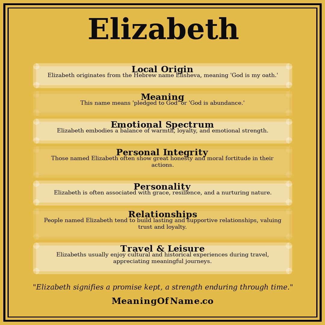 Elizabeth name meaning poster