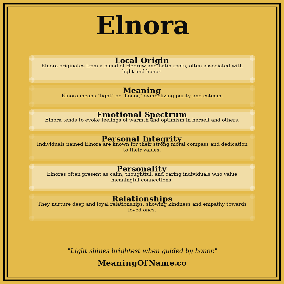 Elnora name meaning poster