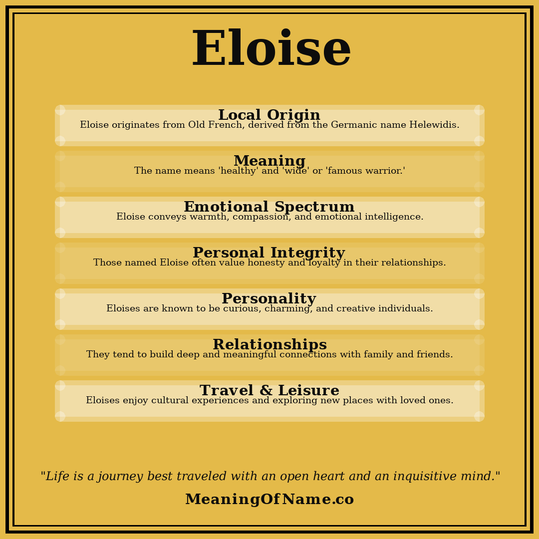 Eloise name meaning poster