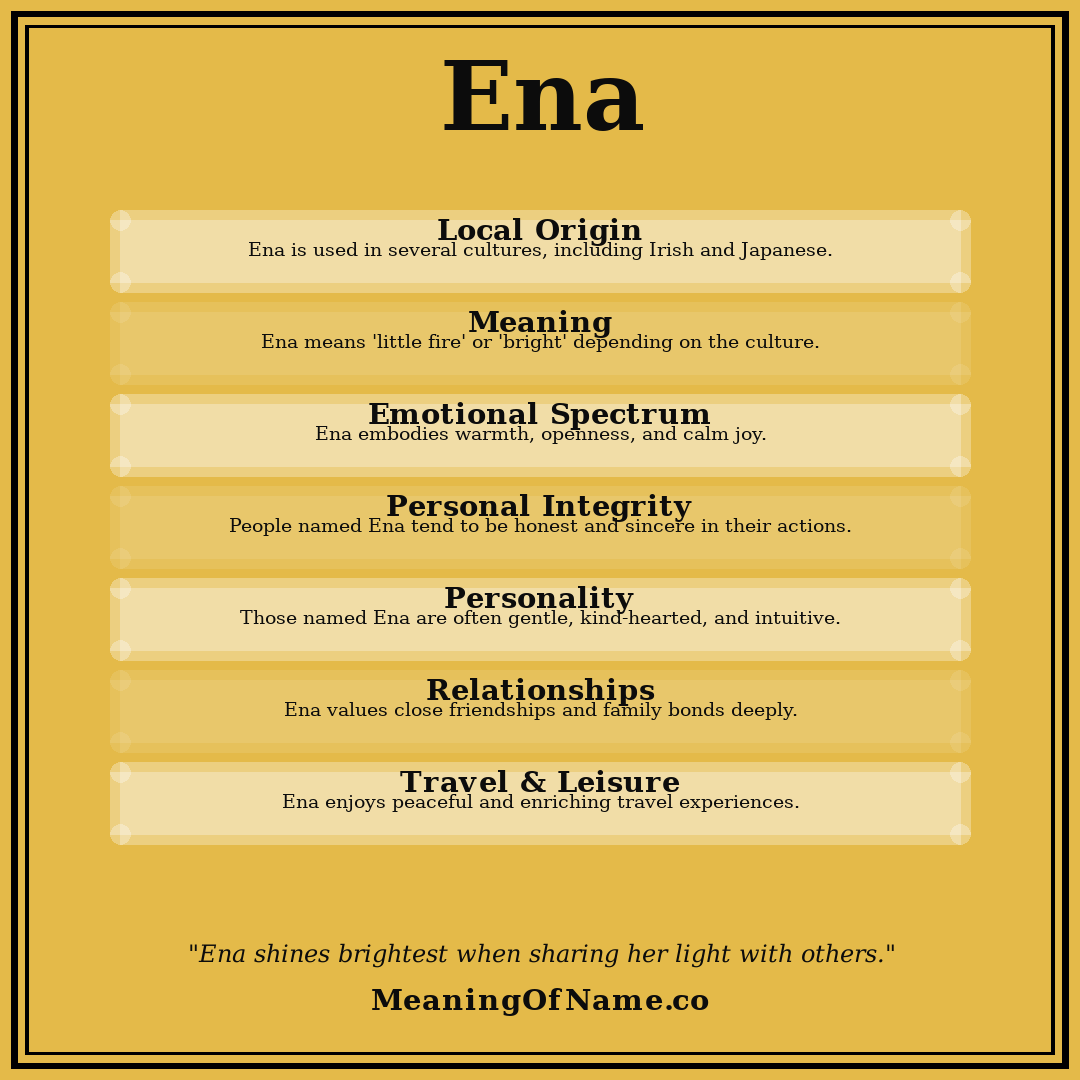 Ena name meaning poster