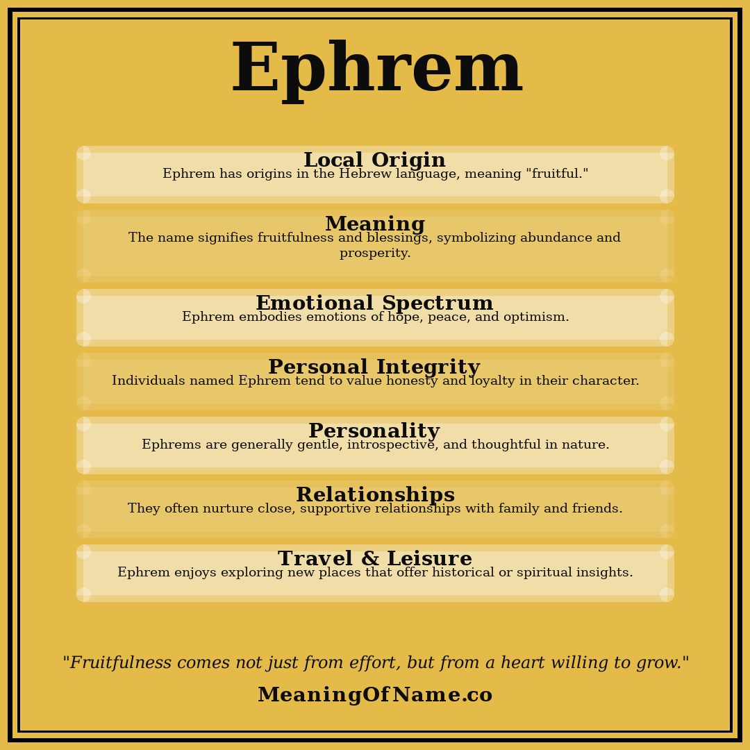Ephrem name meaning poster