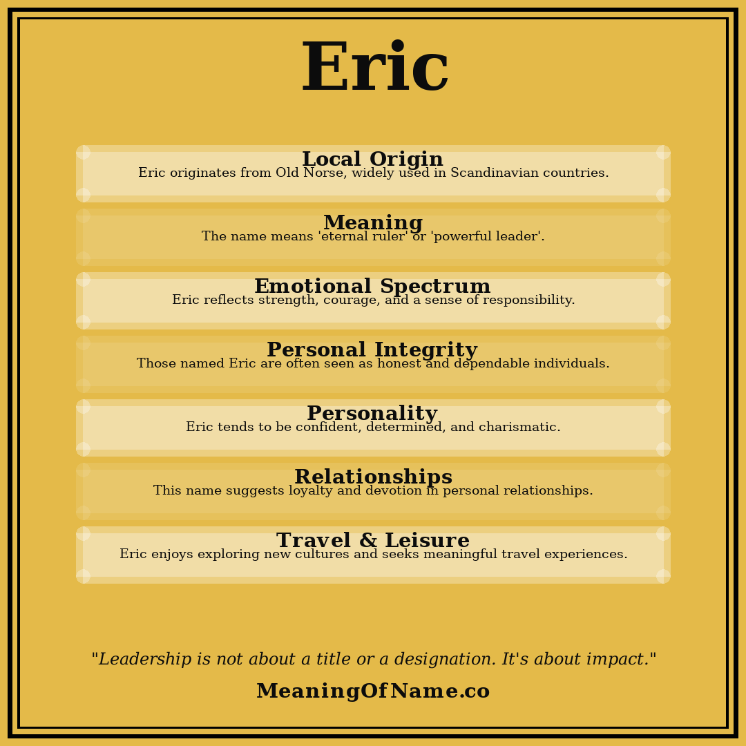 Eric name meaning poster
